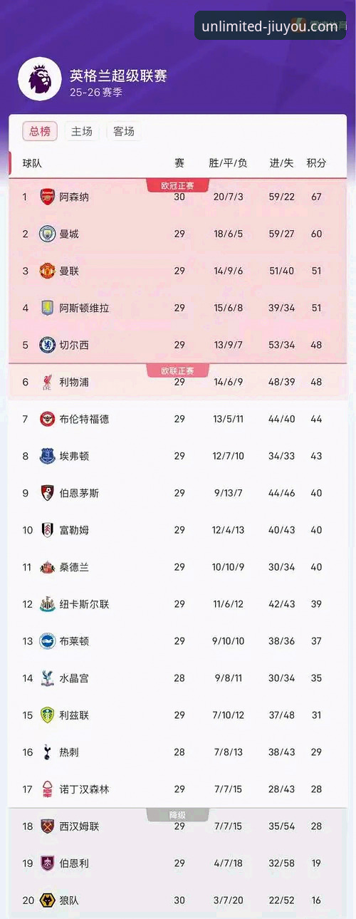 英超五月魔咒？阿森纳领跑历史积分榜的实用观赛指南